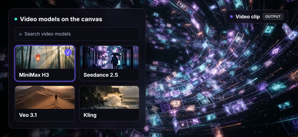Compare it beside other video models