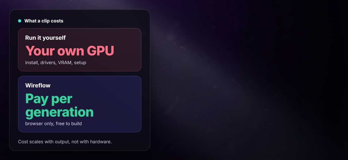 No install, no GPU, pay per run