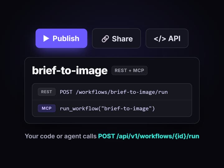 Publish it and call it from code