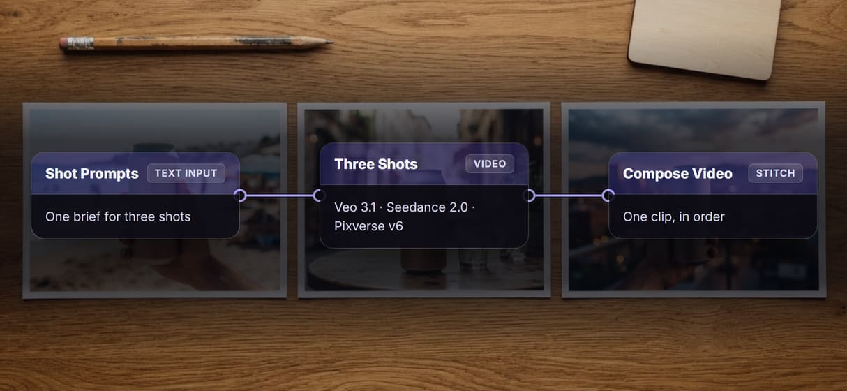 Generate and stitch three shots