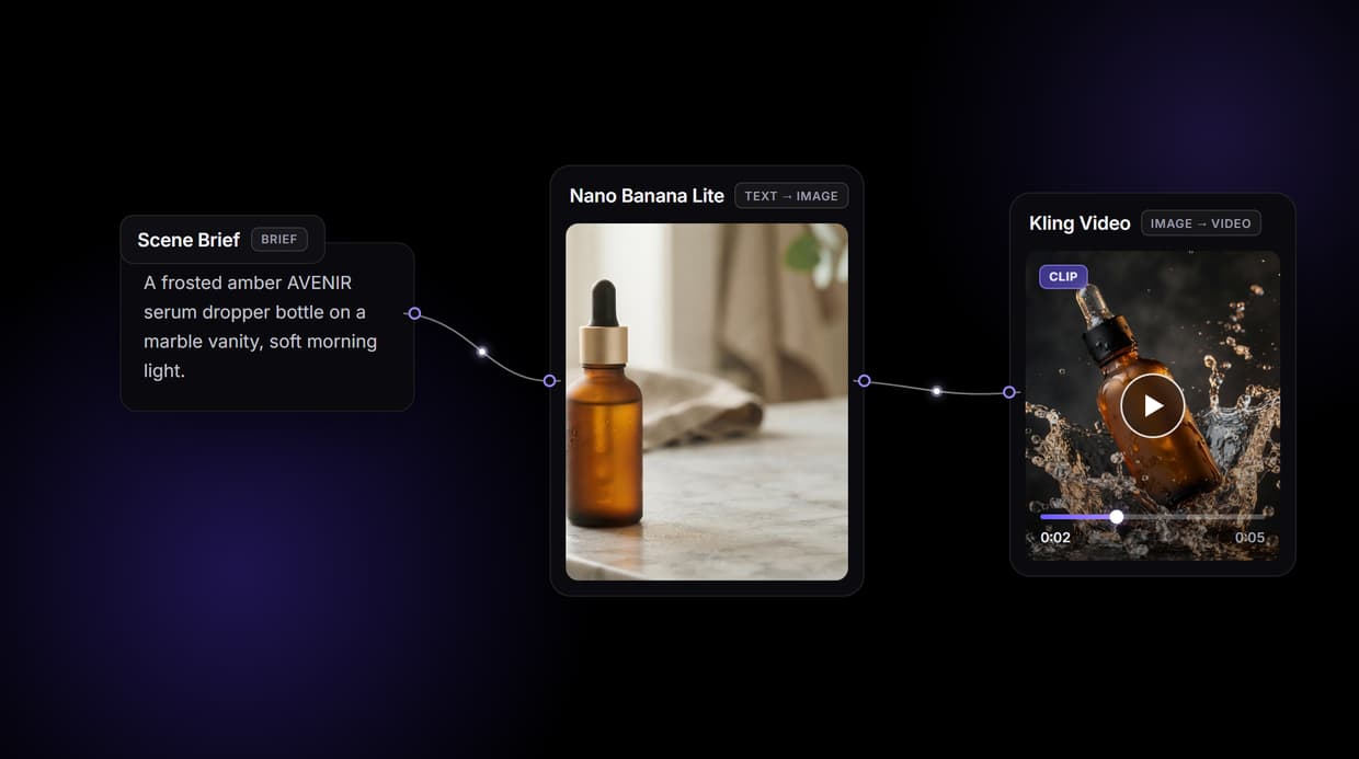 n8n Video Editing Workflow