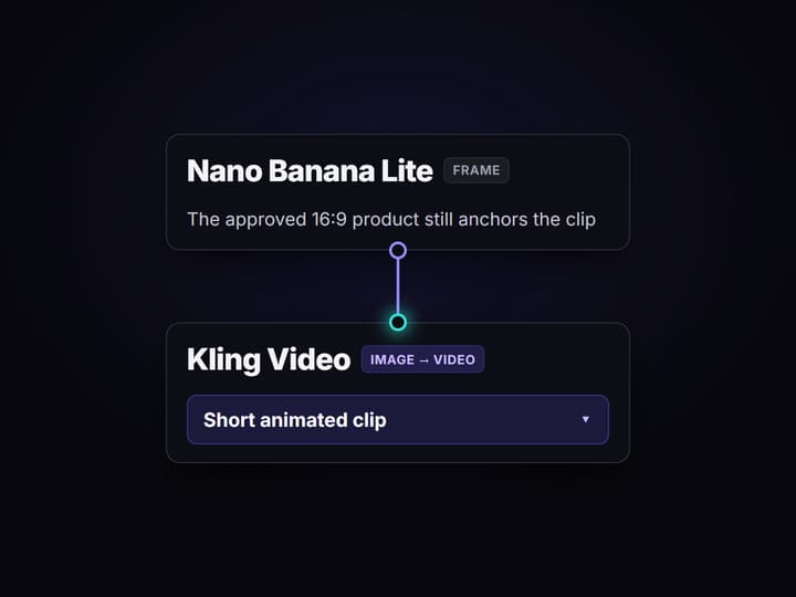 Render the frame, then animate the clip