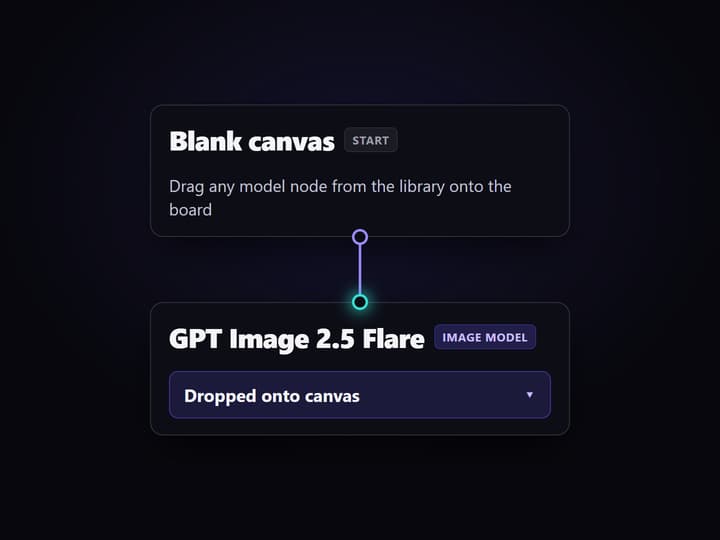 Drag model nodes onto the canvas