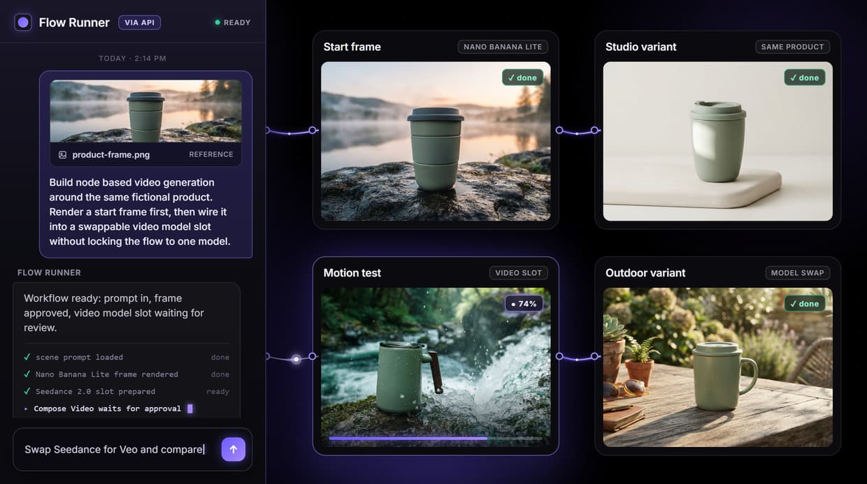 Node Based Video Generation