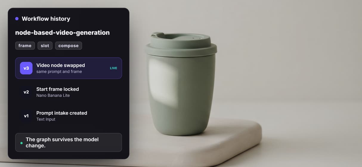 Reuse and version pipelines