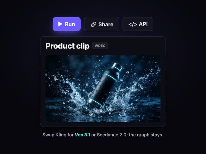 Animate it into a clip with Kling Video