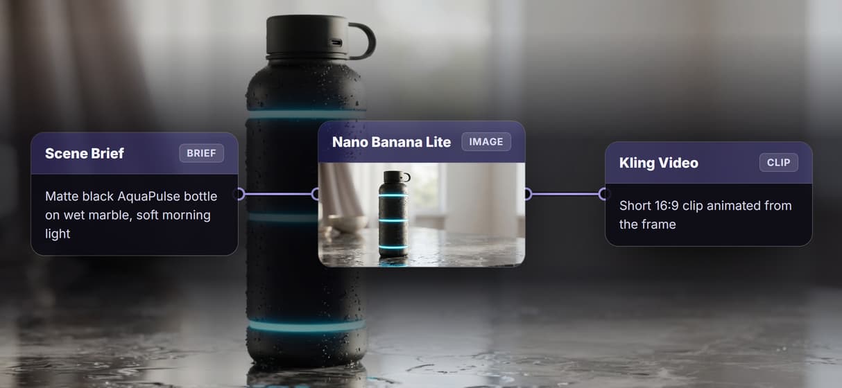 You build the pipeline, not a render queue