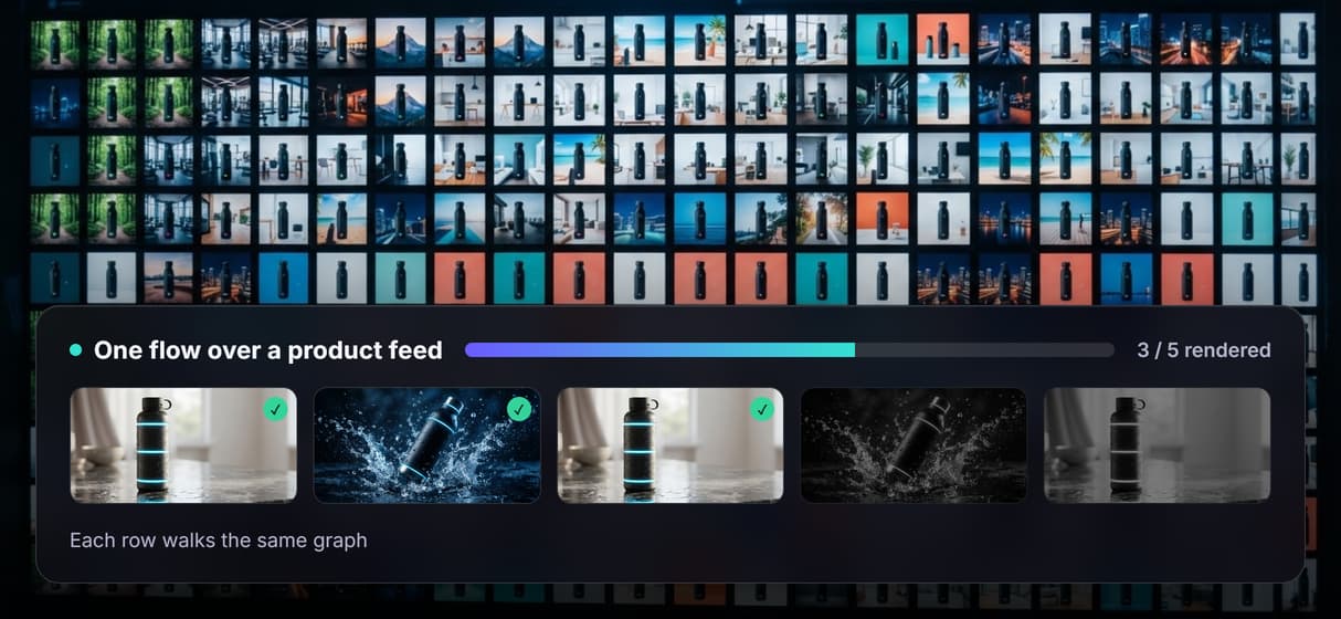Loop one flow over a product feed