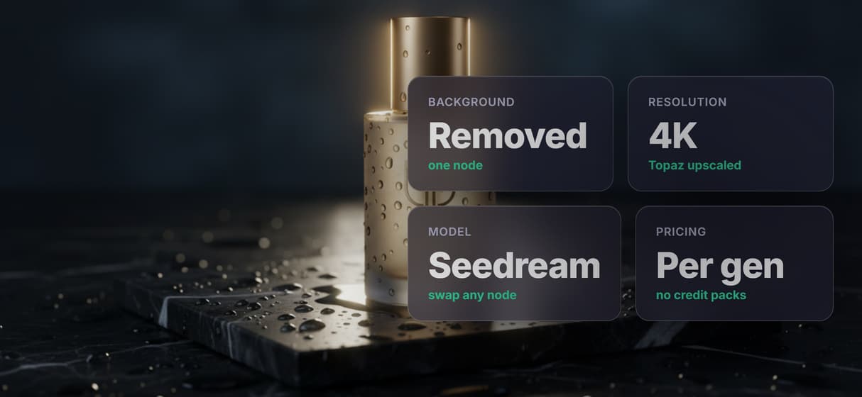 Product photos on your terms