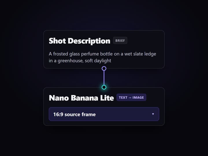 Describe the shot you want