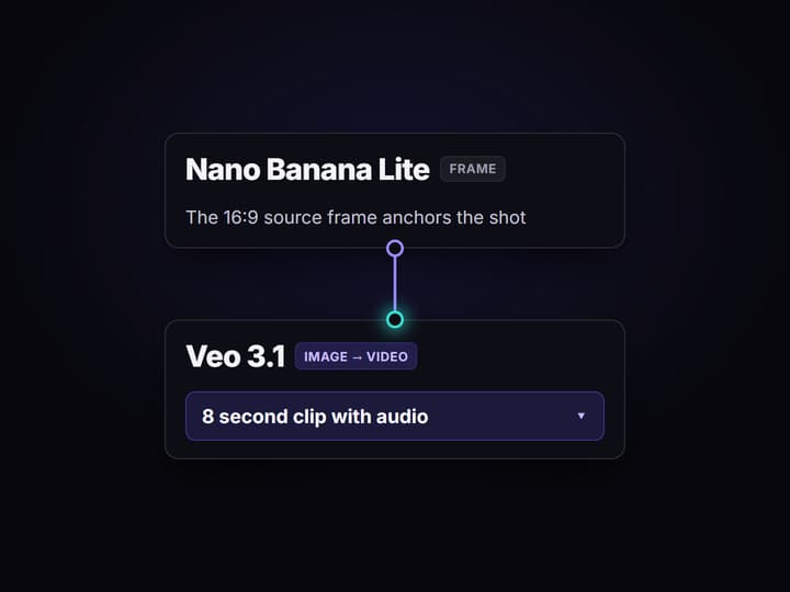 Run the graph once