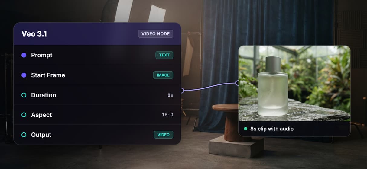 Nano Banana Lite frames it, Veo 3.1 animates it