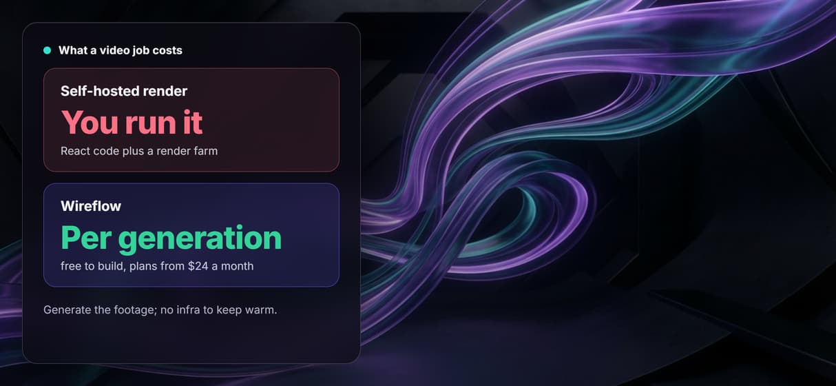 Per generation pricing, no render infra