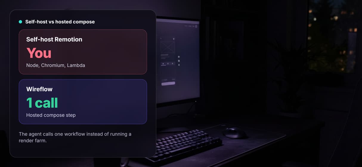 No render farm to babysit