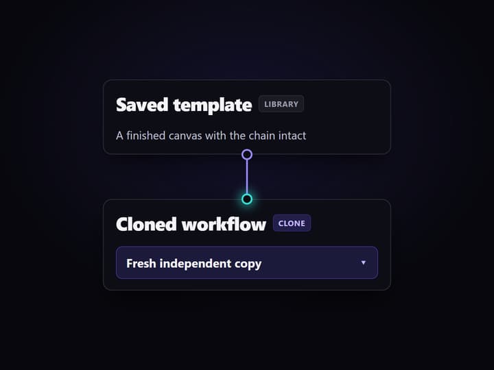 Clone the template for a new project