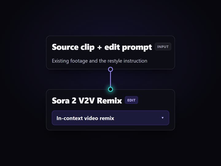Add the clip and edit prompt