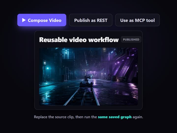 Compose and publish the workflow