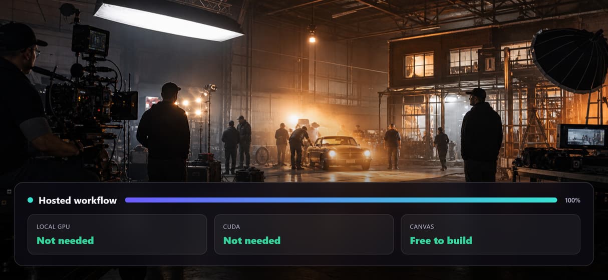 Hosted compute, free canvas