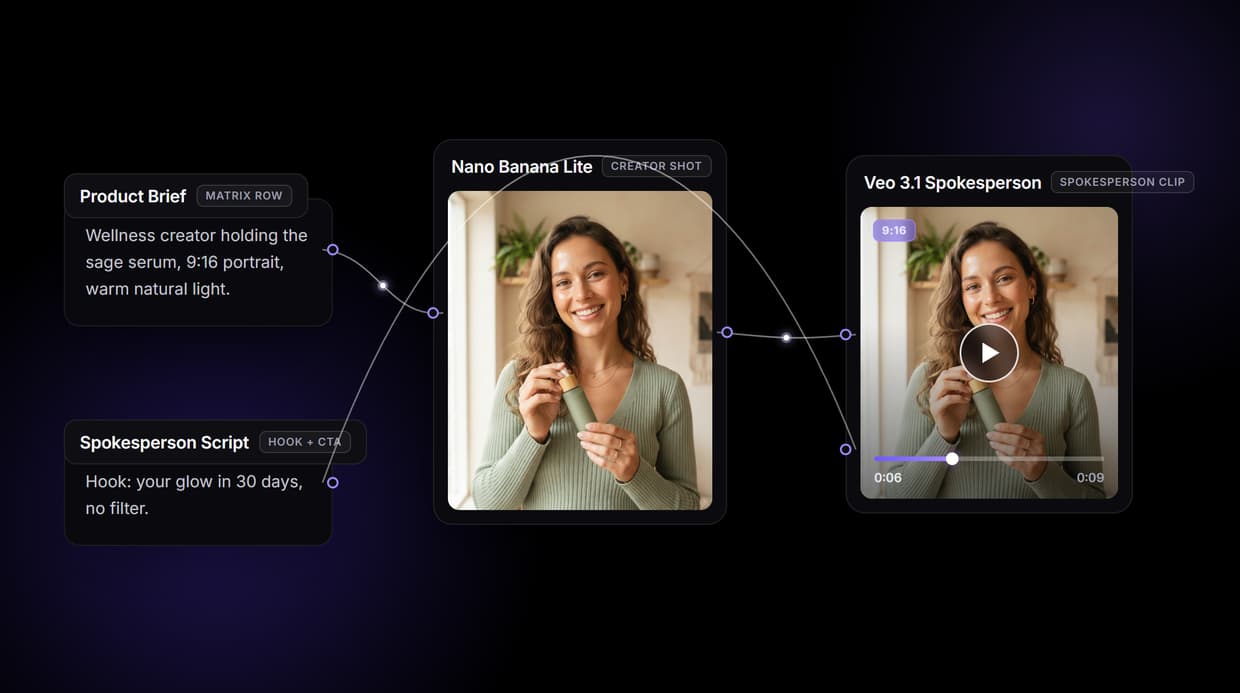Scale Ads with UGC