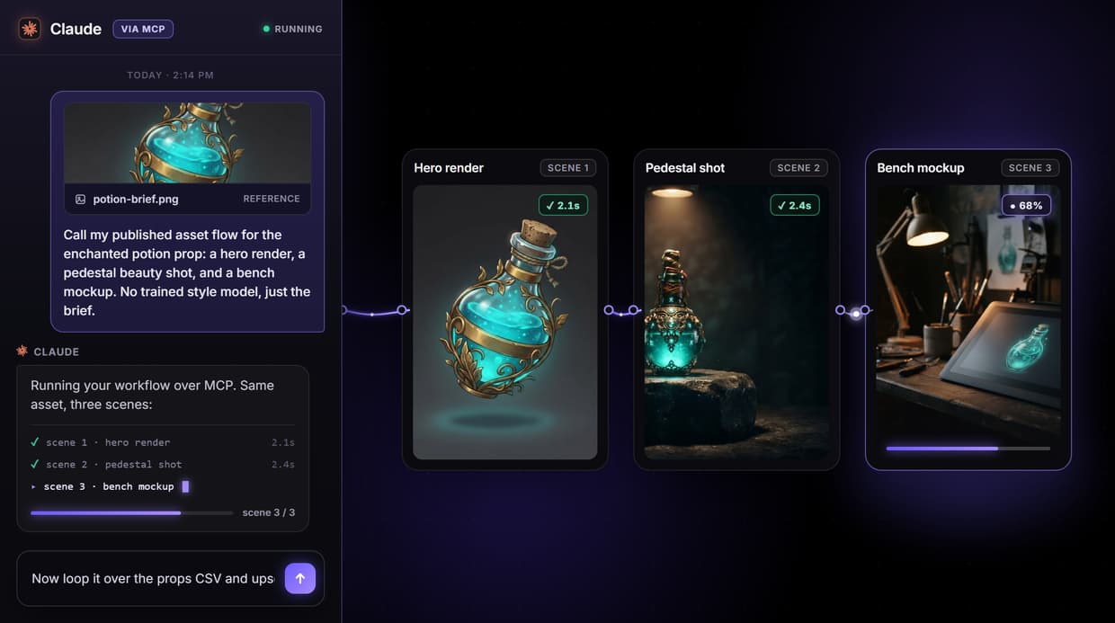 Scenario.gg API Alternative