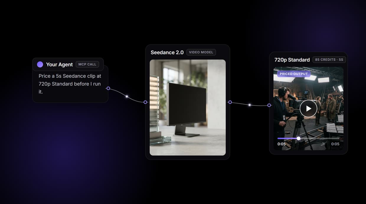Seedance Pricing: What Seedance 2.0 Video Costs on Wireflow