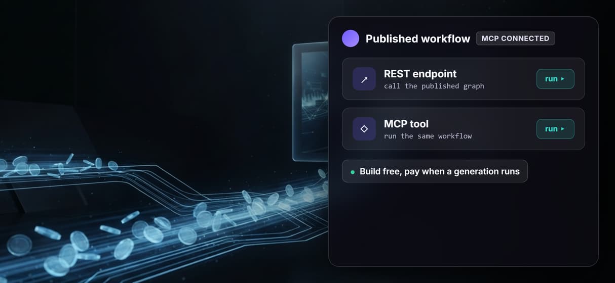 Publish the price logic