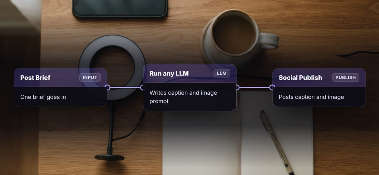 Automate the post, not just the schedule