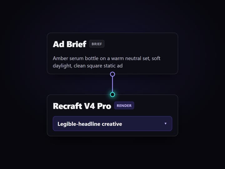 Write the static ad brief