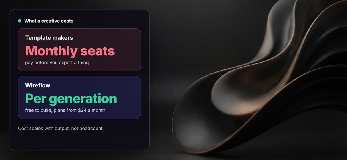 Per generation pricing, not a monthly seat