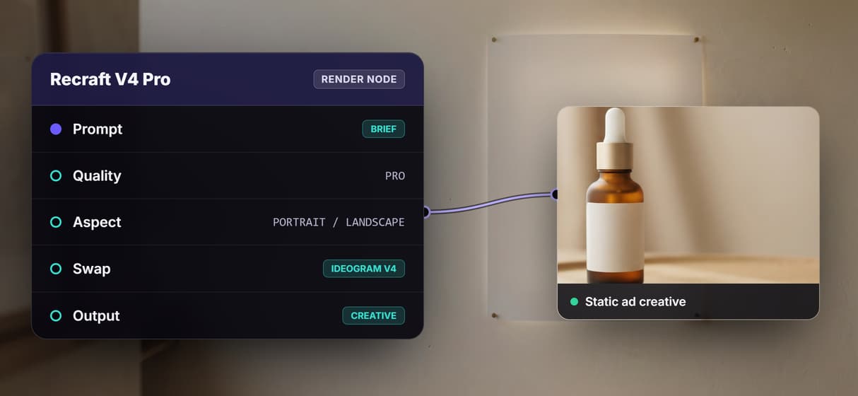 One brief, every placement and product