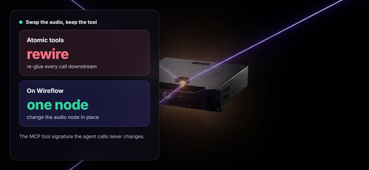 Swap or stack the audio nodes
