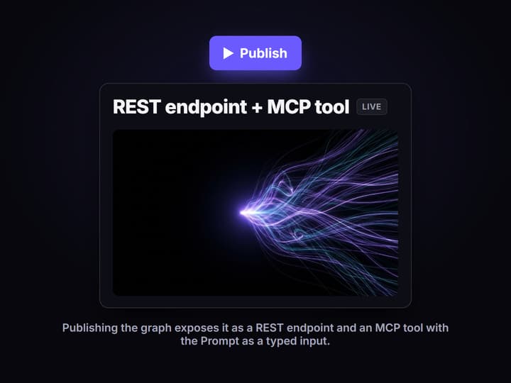 Publish the graph as an endpoint