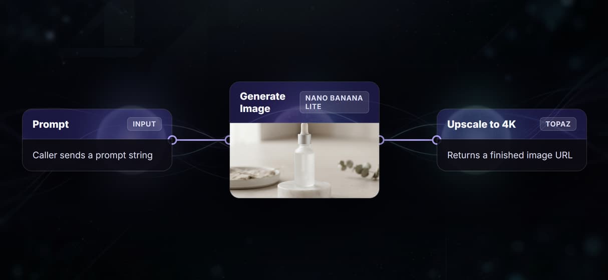Build the endpoint on a canvas