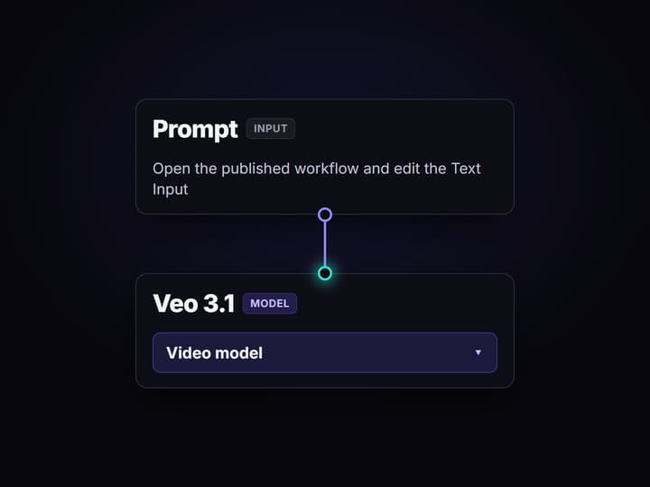 Generate the reference frame and video