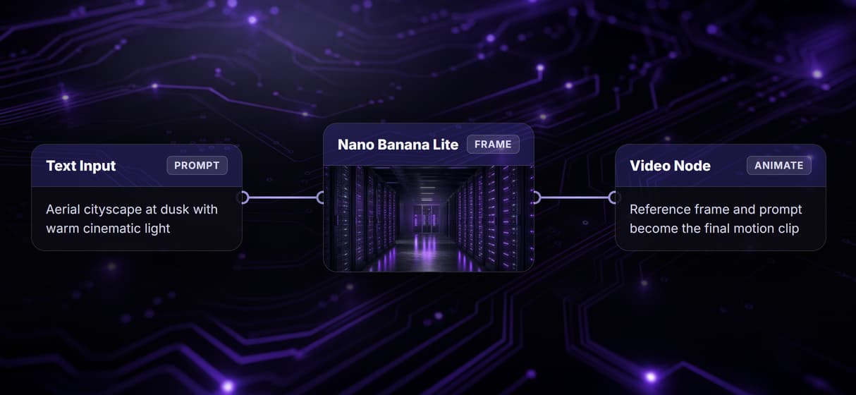 Chain generation and enhancement in one graph