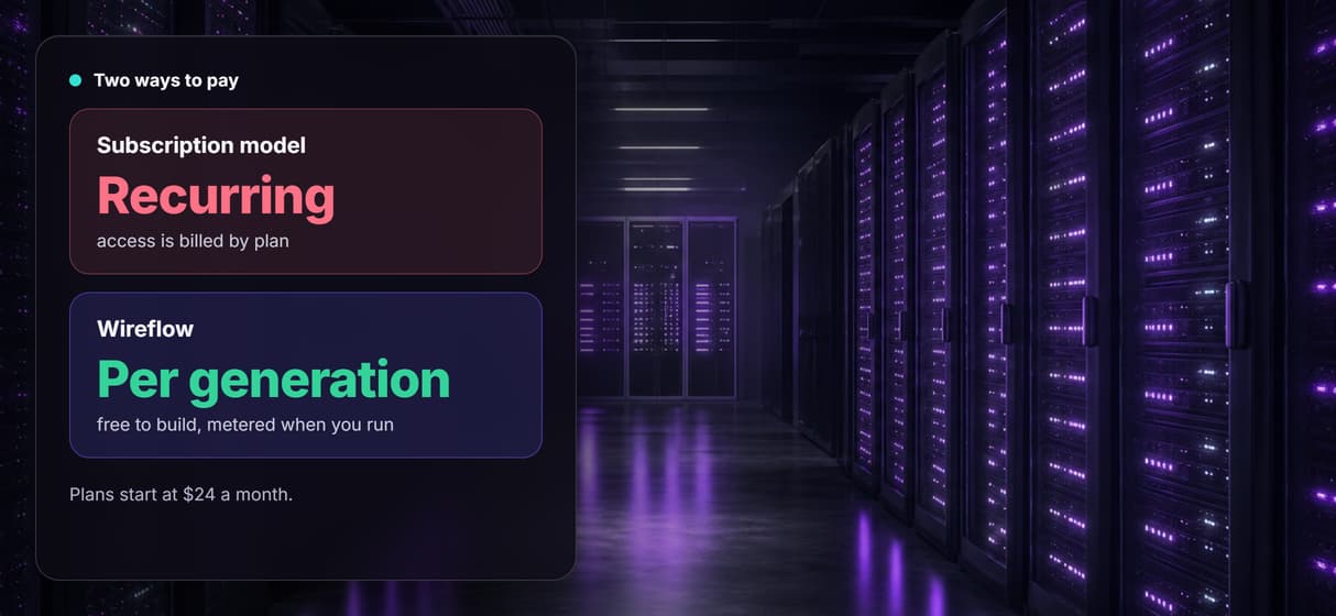 Pay per generation not per subscription
