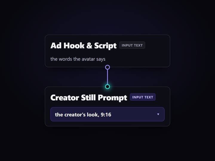 Write the script and the creator look