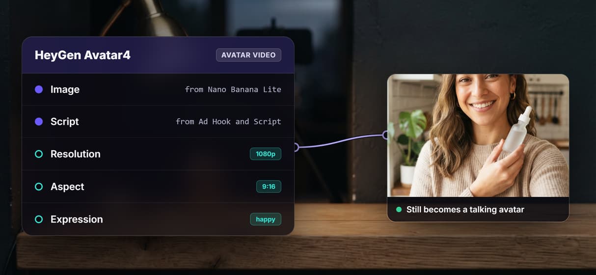 The talking-avatar node, wired and visible