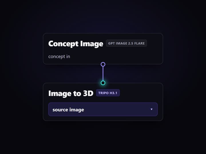Build the image to 3D flow