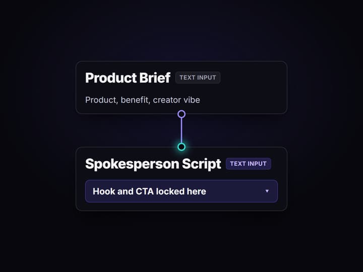 Open the UGC ad pipeline