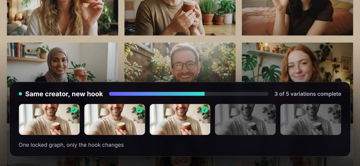 Same creator and product across every variation