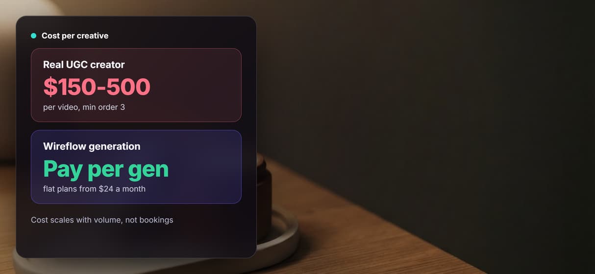 Per generation pricing, not per creator fees