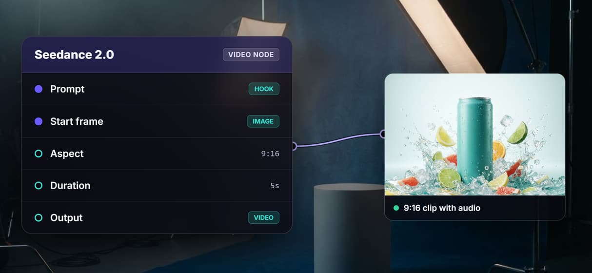 Every platform aspect from the same flow
