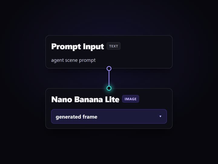 Build the pipeline in the canvas