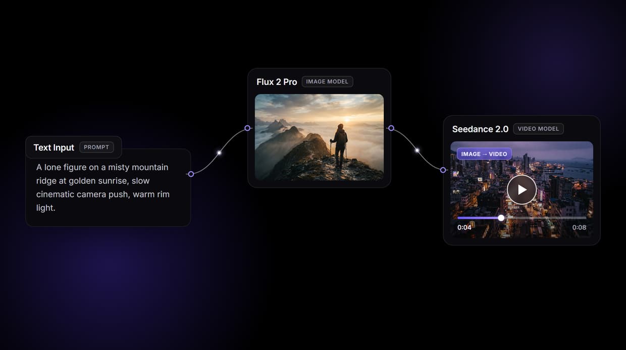 Video Maker: One Prompt to a Finished Clip on a Canvas