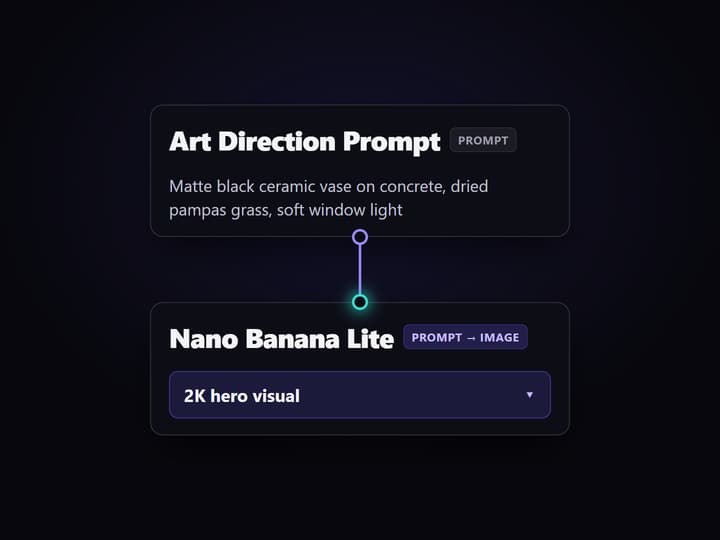 Write the art direction once