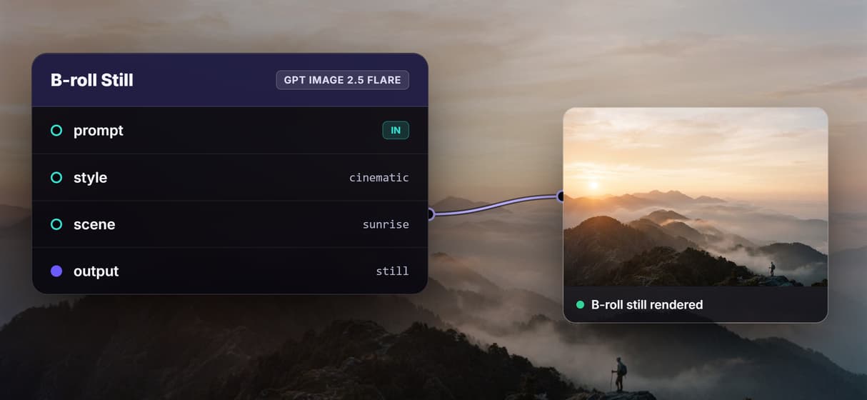 B-roll is generated, not stock